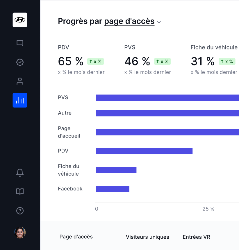 Image affichant les statistiques GLive pour le rendement des offres Publisher via clavardage et vente au détail virtuelle.